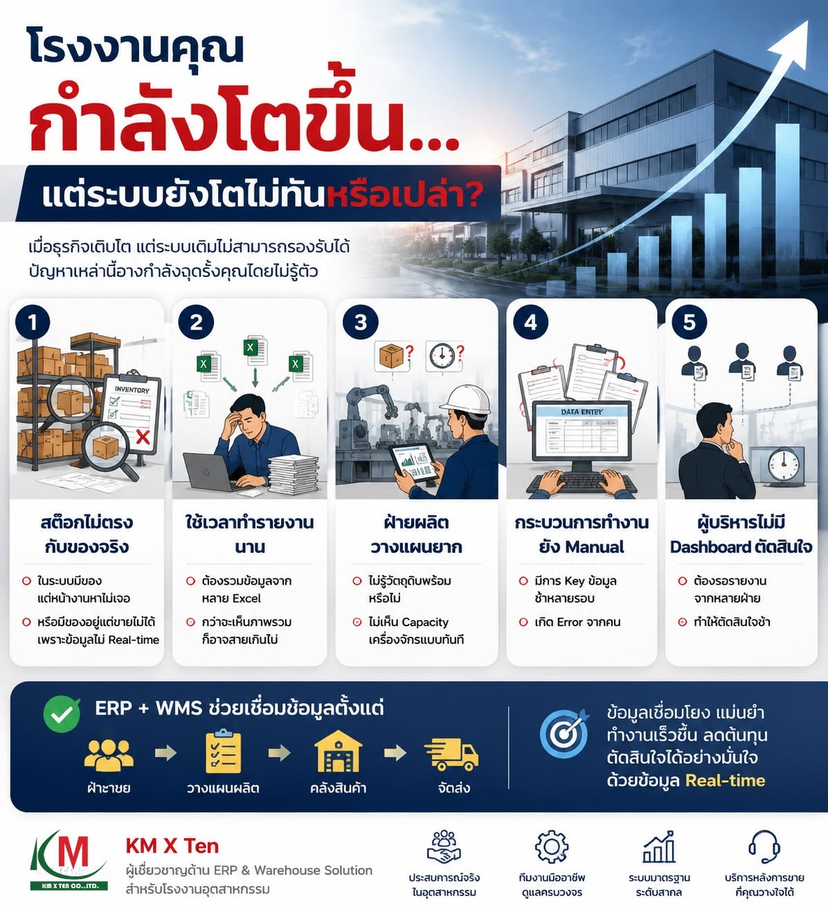 โรงงานที่กำลังเติบโต มักไม่ได้ติดปัญหาเรื่อง “คนไม่เก่ง” แต่ติดปัญหาเรื่อง “ข้อมูลไม่เชื่อมกัน”