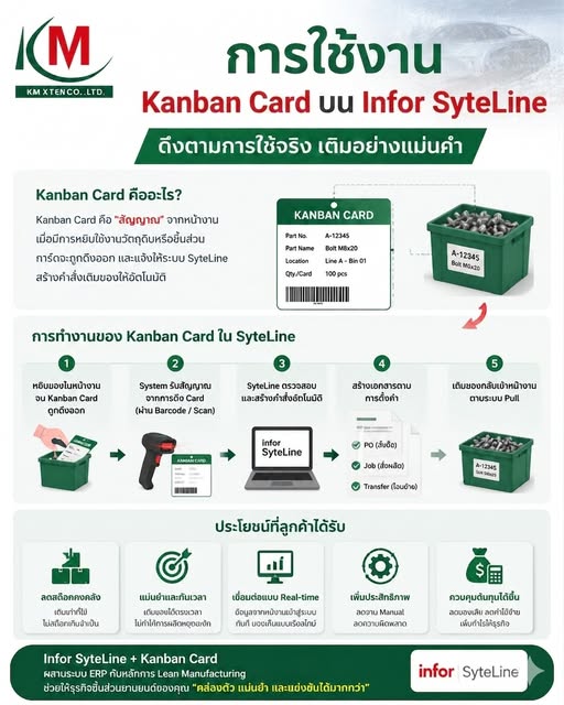 ใช้งาน Kanban บน Infor SyteLine ตรงไหนบ่อยที่สุด