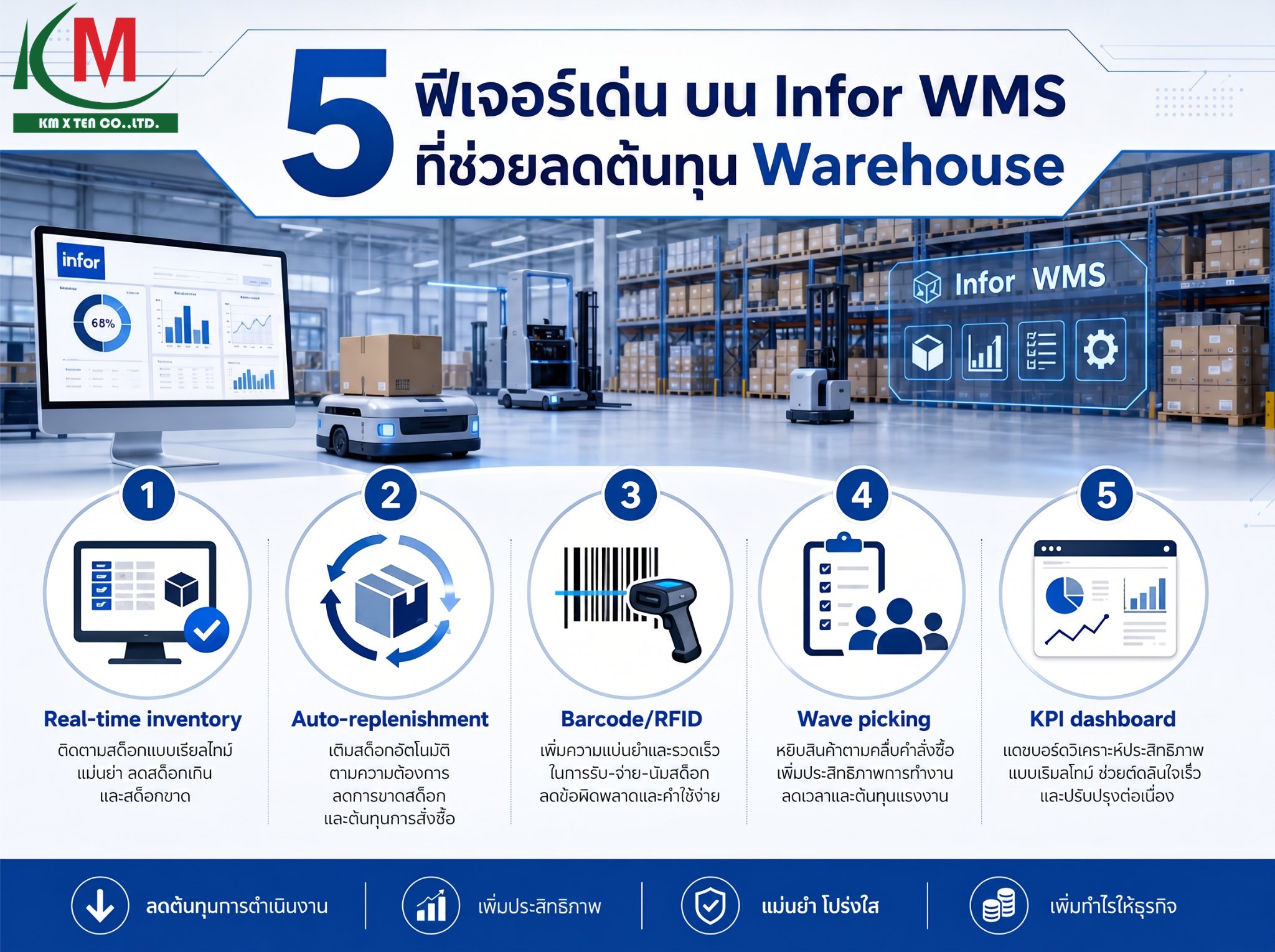 5 ฟีเจอร์ Infor WMS ที่จะเปลี่ยนคลังสินค้าของคุณ