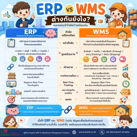 WMS ต่างจาก ERP ยังไง